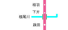 路線図（相羽〜政田）